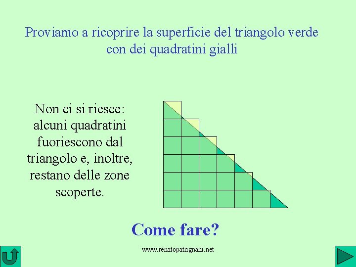 Proviamo a ricoprire la superficie del triangolo verde con dei quadratini gialli Non ci