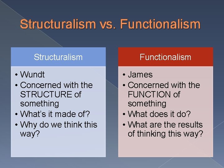 Structuralism vs. Functionalism Structuralism • Wundt • Concerned with the STRUCTURE of something •