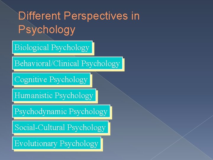 Different Perspectives in Psychology Biological Psychology Behavioral/Clinical Psychology Cognitive Psychology Humanistic Psychology Psychodynamic Psychology