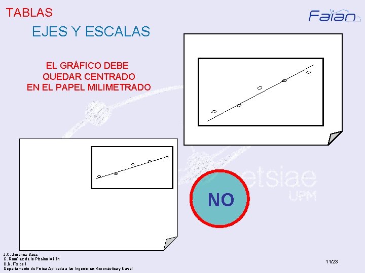 TABLAS EJES Y ESCALAS EL GRÁFICO DEBE QUEDAR CENTRADO EN EL PAPEL MILIMETRADO NO