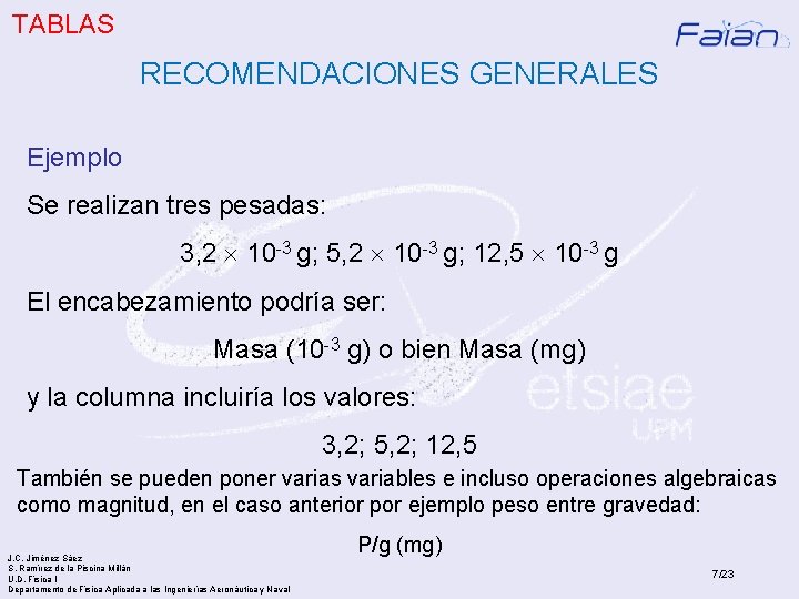 TABLAS RECOMENDACIONES GENERALES Ejemplo Se realizan tres pesadas: 3, 2 10 -3 g; 5,