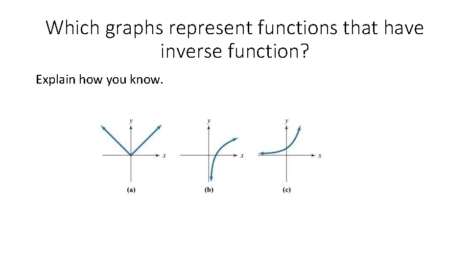 Which graphs represent functions that have inverse function? Explain how you know. 