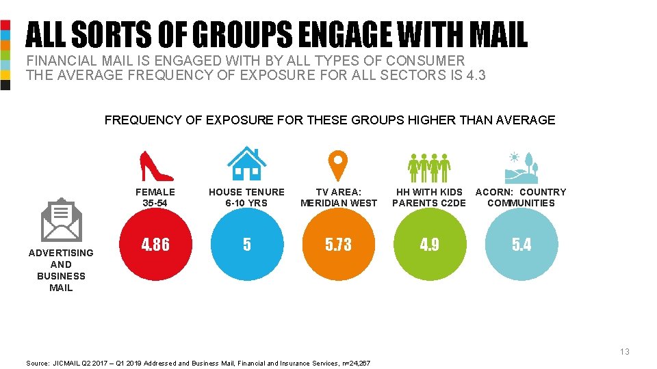 ALL SORTS OF GROUPS ENGAGE WITH MAIL FINANCIAL MAIL IS ENGAGED WITH BY ALL