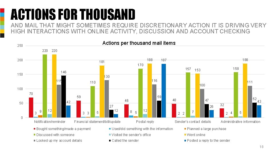 ACTIONS FOR THOUSAND MAIL THAT MIGHT SOMETIMES REQUIRE DISCRETIONARY ACTION IT IS DRIVING VERY