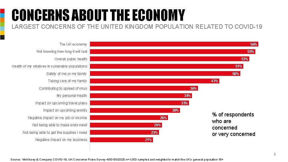 CONCERNS ABOUT THE ECONOMY LARGEST CONCERNS OF THE UNITED KINGDOM POPULATION RELATED TO COVID-19