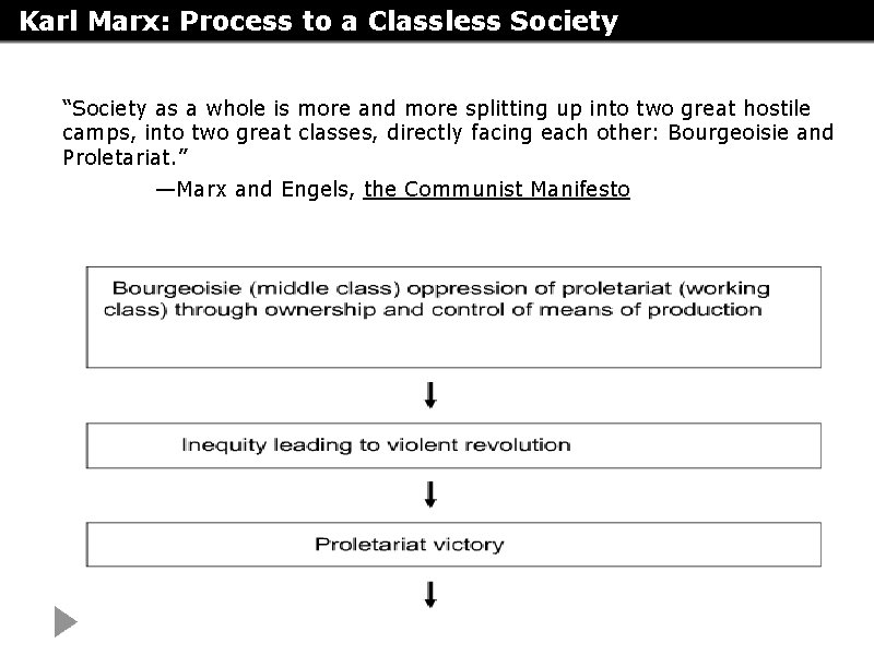 Karl Marx: Process to a Classless Society “Society as a whole is more and