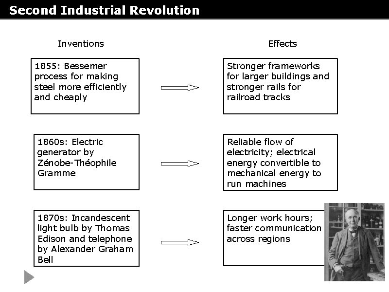 Second Industrial Revolution Inventions 1855: Bessemer process for making steel more efficiently and cheaply