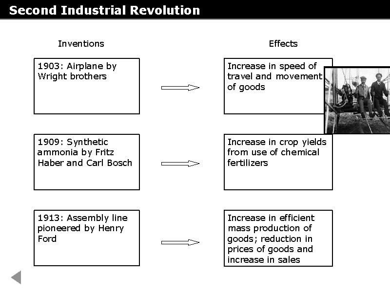 Second Industrial Revolution Inventions Effects 1903: Airplane by Wright brothers Increase in speed of