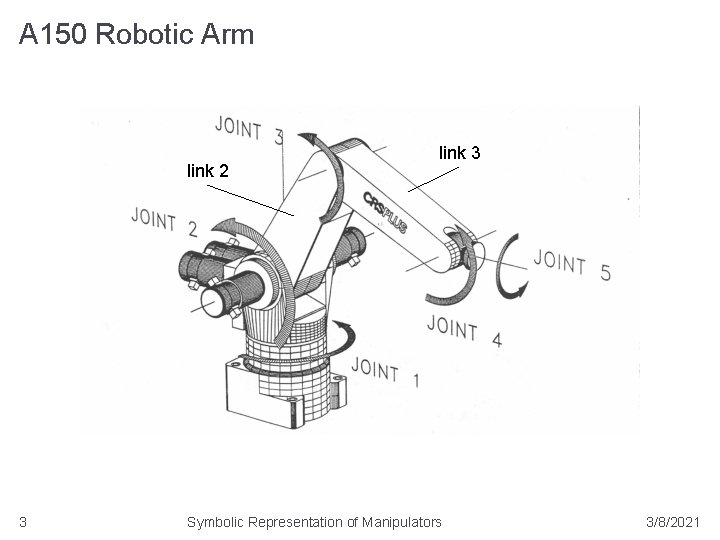 A 150 Robotic Arm link 2 3 link 3 Symbolic Representation of Manipulators 3/8/2021