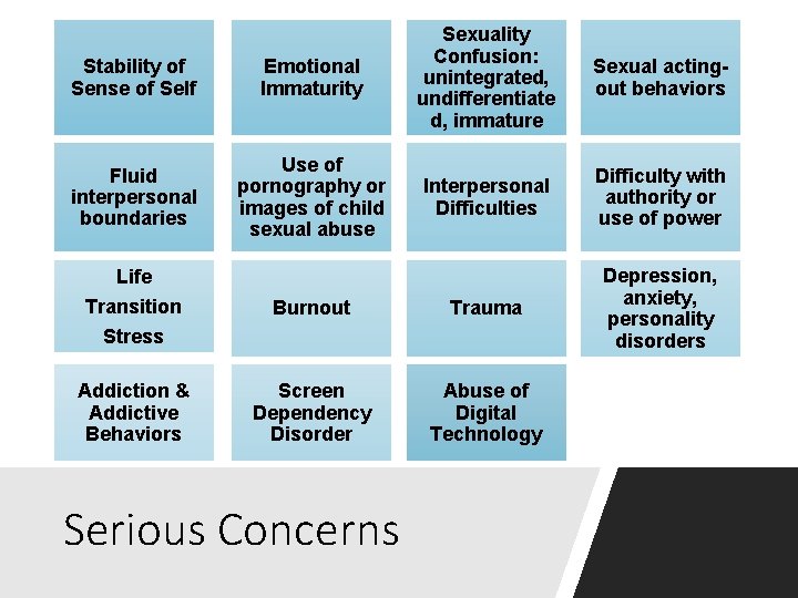 Stability of Sense of Self Emotional Immaturity Sexuality Confusion: unintegrated, undifferentiate d, immature Fluid Stability of Sense of Self Emotional Immaturity Sexuality Confusion: unintegrated, undifferentiate d, immature Fluid