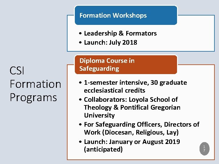 Formation Workshops • Leadership & Formators • Launch: July 2018 CSI Formation Programs Diploma Formation Workshops • Leadership & Formators • Launch: July 2018 CSI Formation Programs Diploma