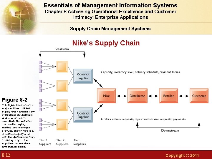 Essentials of Management Information Systems Chapter 8 Achieving Operational Excellence and Customer Intimacy: Enterprise Essentials of Management Information Systems Chapter 8 Achieving Operational Excellence and Customer Intimacy: Enterprise