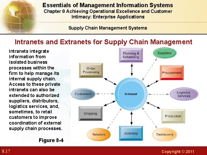Essentials of Management Information Systems Chapter 8 Achieving Operational Excellence and Customer Intimacy: Enterprise Essentials of Management Information Systems Chapter 8 Achieving Operational Excellence and Customer Intimacy: Enterprise