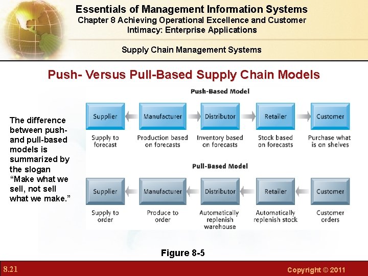 Essentials of Management Information Systems Chapter 8 Achieving Operational Excellence and Customer Intimacy: Enterprise Essentials of Management Information Systems Chapter 8 Achieving Operational Excellence and Customer Intimacy: Enterprise