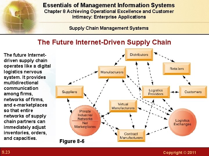 Essentials of Management Information Systems Chapter 8 Achieving Operational Excellence and Customer Intimacy: Enterprise Essentials of Management Information Systems Chapter 8 Achieving Operational Excellence and Customer Intimacy: Enterprise