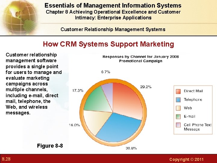 Essentials of Management Information Systems Chapter 8 Achieving Operational Excellence and Customer Intimacy: Enterprise Essentials of Management Information Systems Chapter 8 Achieving Operational Excellence and Customer Intimacy: Enterprise
