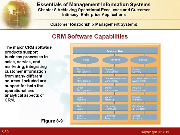 Essentials of Management Information Systems Chapter 8 Achieving Operational Excellence and Customer Intimacy: Enterprise Essentials of Management Information Systems Chapter 8 Achieving Operational Excellence and Customer Intimacy: Enterprise