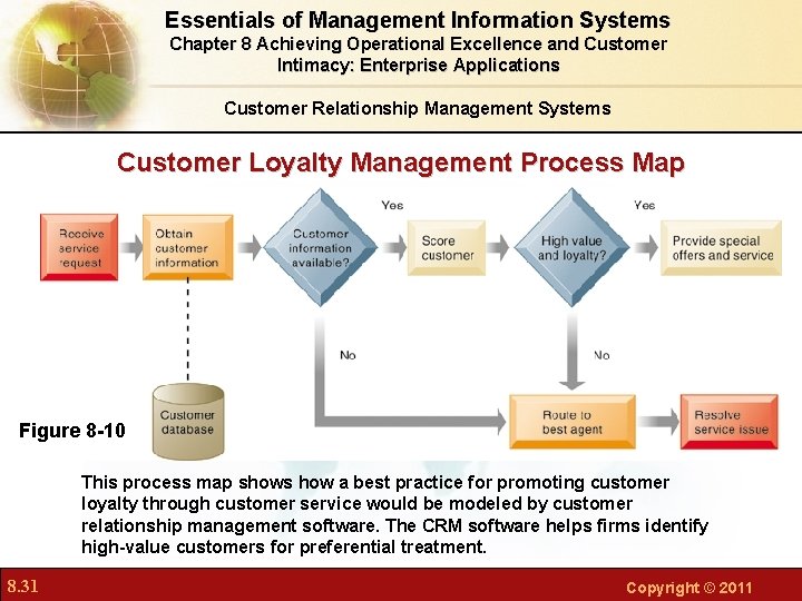 Essentials of Management Information Systems Chapter 8 Achieving Operational Excellence and Customer Intimacy: Enterprise Essentials of Management Information Systems Chapter 8 Achieving Operational Excellence and Customer Intimacy: Enterprise