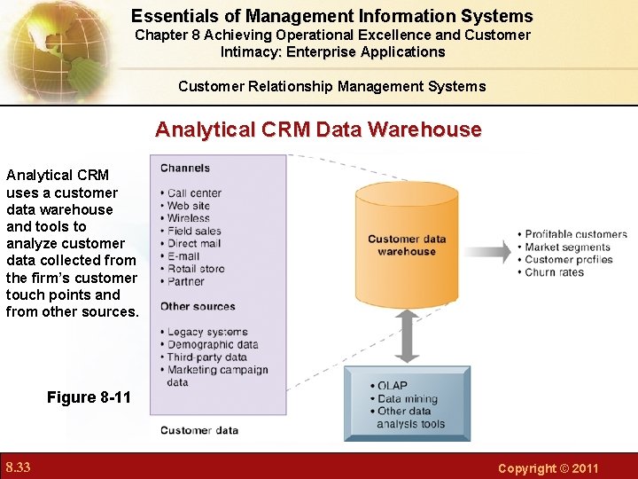 Essentials of Management Information Systems Chapter 8 Achieving Operational Excellence and Customer Intimacy: Enterprise Essentials of Management Information Systems Chapter 8 Achieving Operational Excellence and Customer Intimacy: Enterprise
