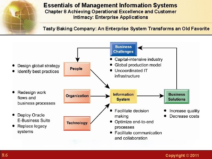 Essentials of Management Information Systems Chapter 8 Achieving Operational Excellence and Customer Intimacy: Enterprise Essentials of Management Information Systems Chapter 8 Achieving Operational Excellence and Customer Intimacy: Enterprise