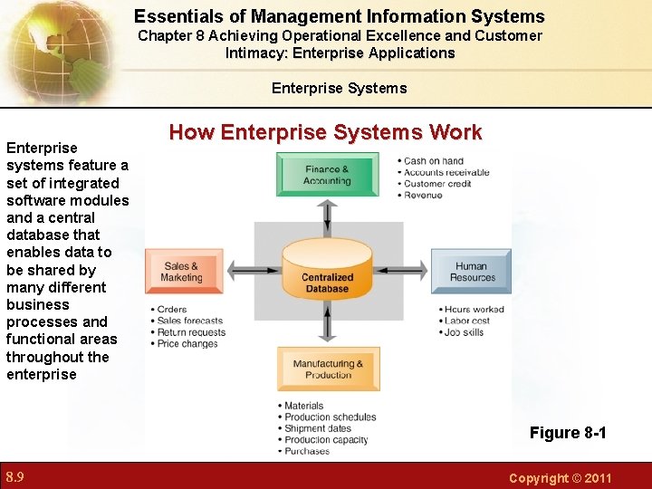 Essentials of Management Information Systems Chapter 8 Achieving Operational Excellence and Customer Intimacy: Enterprise Essentials of Management Information Systems Chapter 8 Achieving Operational Excellence and Customer Intimacy: Enterprise