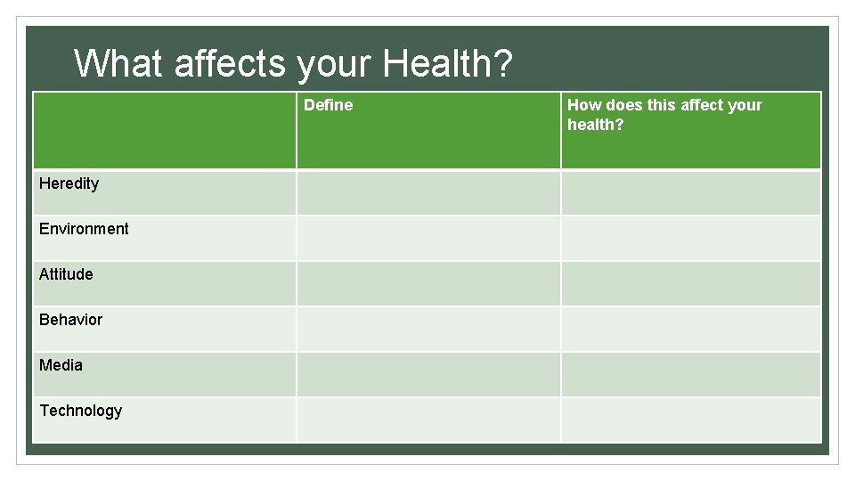 What affects your Health? Define Heredity Environment Attitude Behavior Media Technology How does this