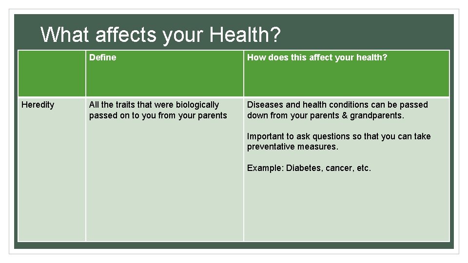 What affects your Health? Heredity Define How does this affect your health? All the