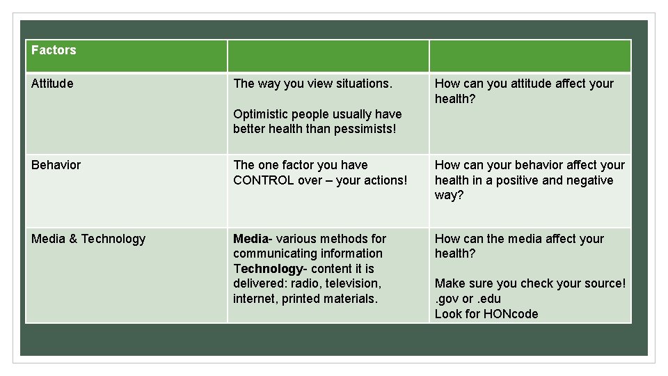 Factors Attitude The way you view situations. How can you attitude affect your health?