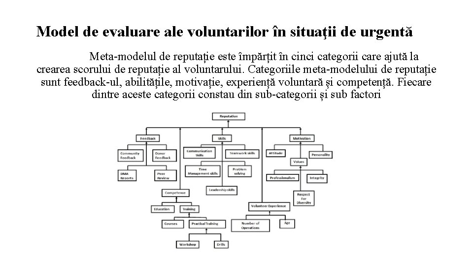 Model de evaluare ale voluntarilor în situaţii de urgentă Meta-modelul de reputație este împărțit