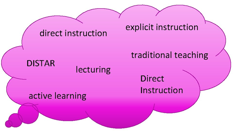 direct instruction DISTAR explicit instruction traditional teaching lecturing active learning Direct Instruction 