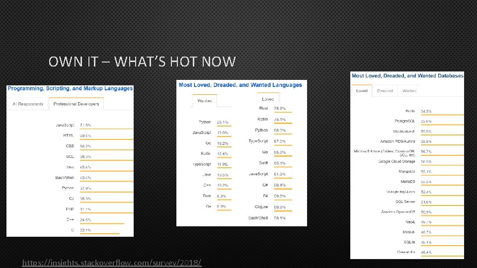 OWN IT – WHAT’S HOT NOW https: //insights. stackoverflow. com/survey/2018/ 