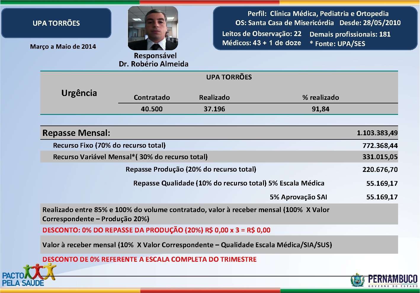 Perfil: Clínica Médica, Pediatria e Ortopedia OS: Santa Casa de Misericórdia Desde: 28/05/2010 Leitos