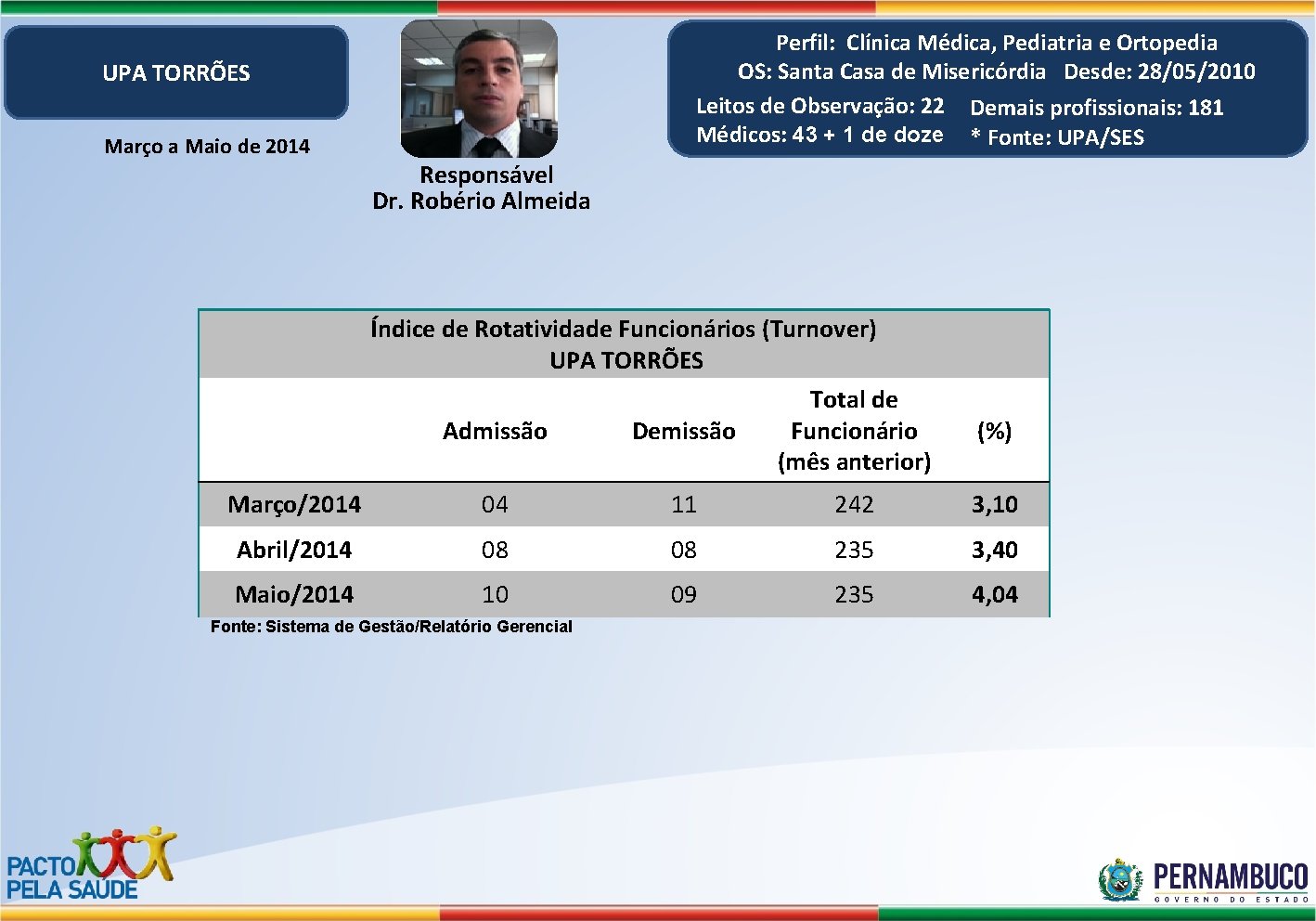 Perfil: Clínica Médica, Pediatria e Ortopedia OS: Santa Casa de Misericórdia Desde: 28/05/2010 Leitos