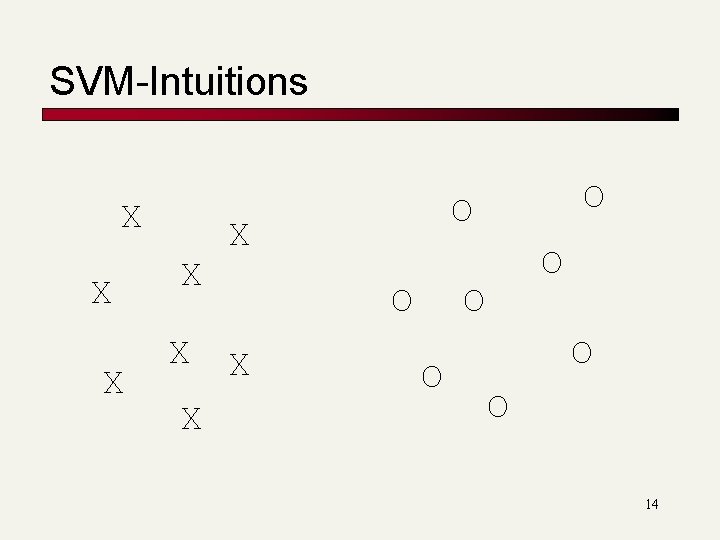SVM-Intuitions X X X O X O O O 14 