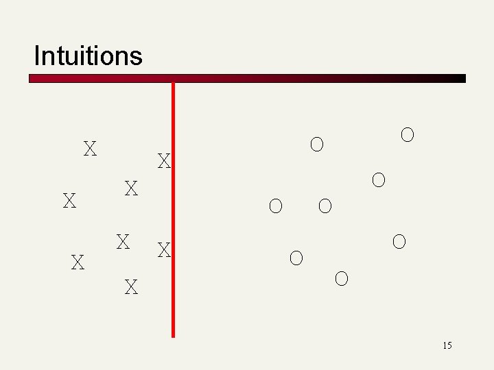 Intuitions X X X O X O O O 15 