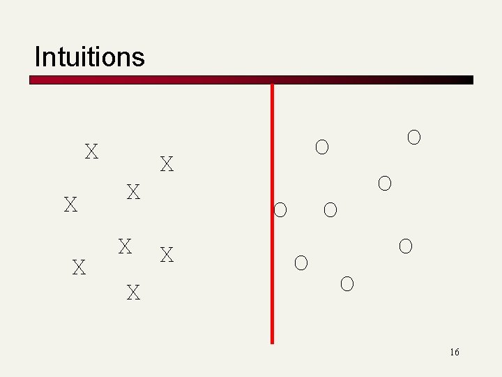 Intuitions X X X O X O O O 16 