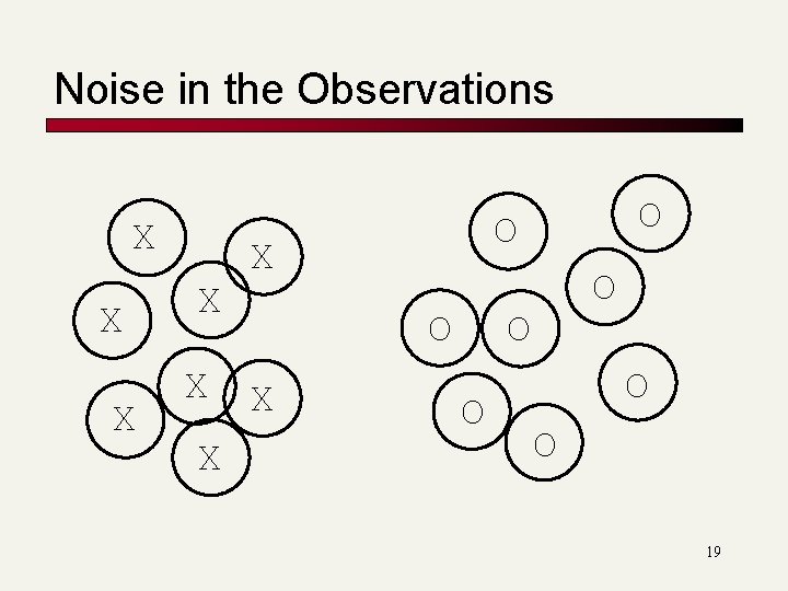 Noise in the Observations X X X O X O O O 19 