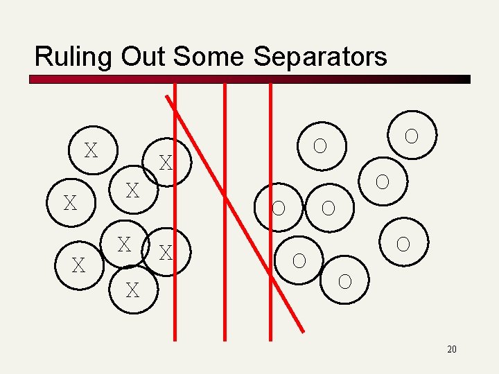 Ruling Out Some Separators X X X O X O O O 20 