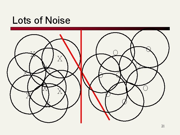 Lots of Noise X X X O X O O O 21 