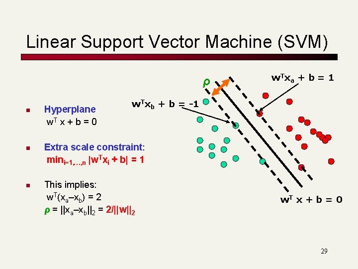 Linear Support Vector Machine (SVM) ρ n n n Hyperplane w. T x +
