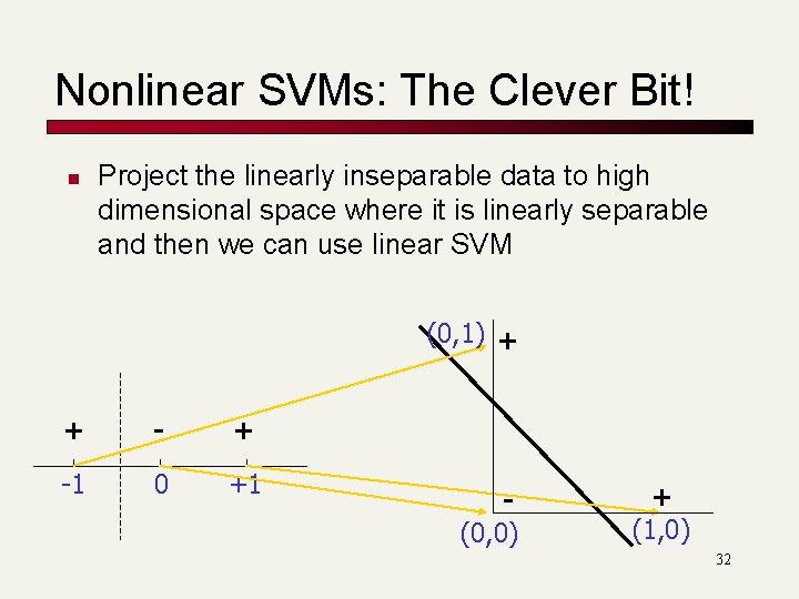 Nonlinear SVMs: The Clever Bit! n Project the linearly inseparable data to high dimensional