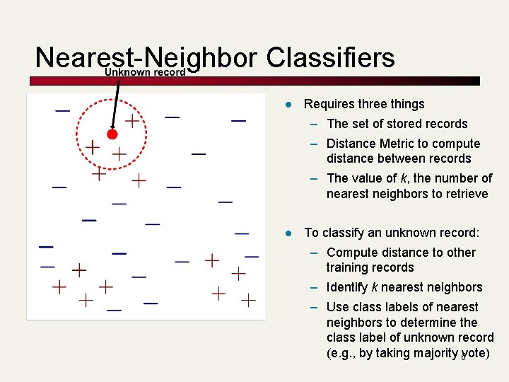 Nearest-Neighbor Classifiers l Requires three things – The set of stored records – Distance