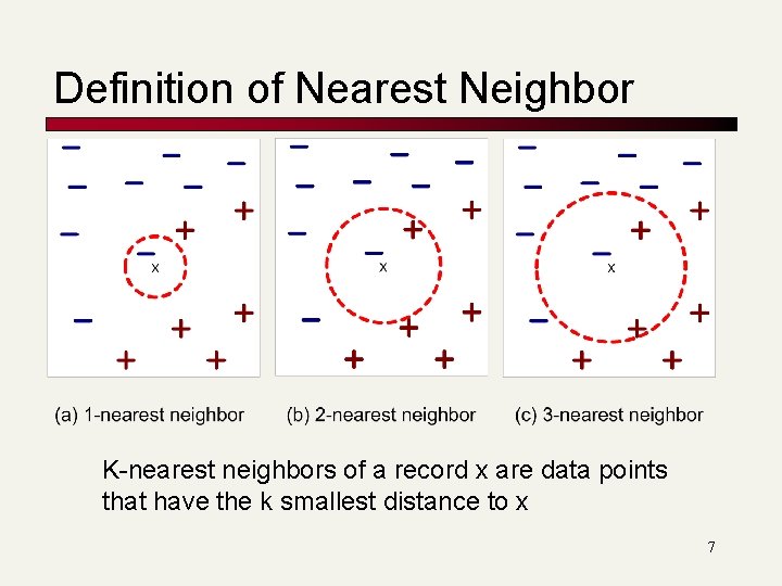 Definition of Nearest Neighbor K-nearest neighbors of a record x are data points that