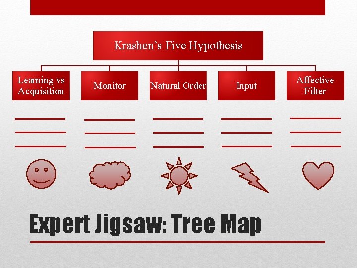 Krashen’s Five Hypothesis Learning vs Acquisition Monitor Natural Order Input Expert Jigsaw: Tree Map