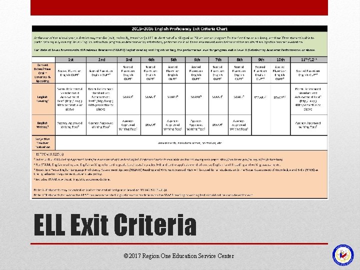 ELL Exit Criteria © 2017 Region One Education Service Center 