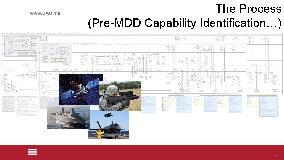 The Process (Pre-MDD Capability Identification…) 11 