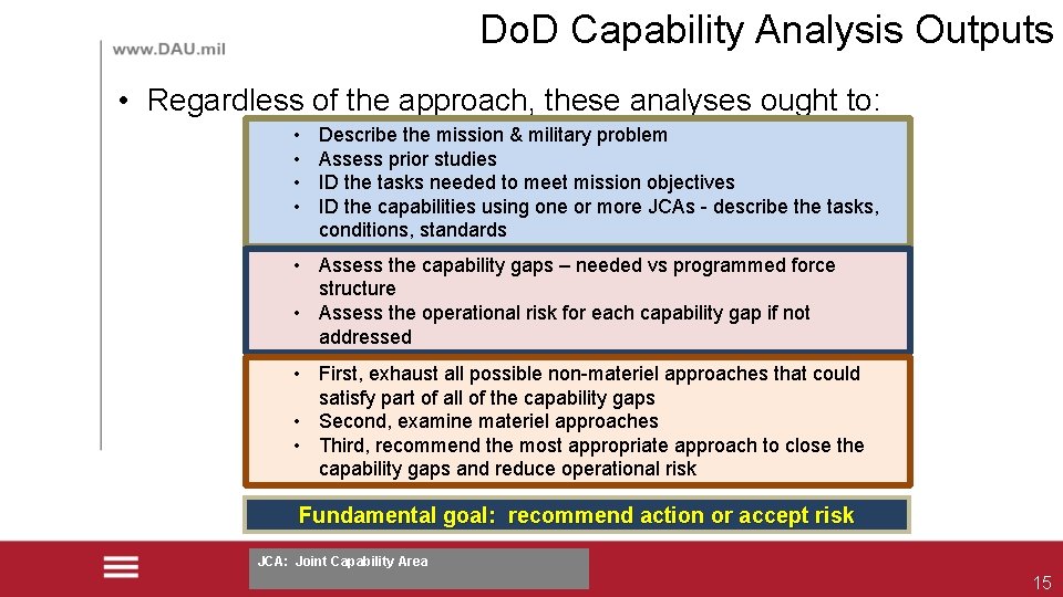Do. D Capability Analysis Outputs • Regardless of the approach, these analyses ought to: