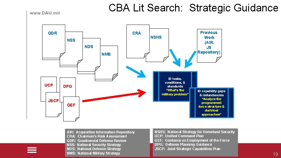 CBA Lit Search: Strategic Guidance QDR CRA NSS Previous Work (AIR, J 8 Repository)