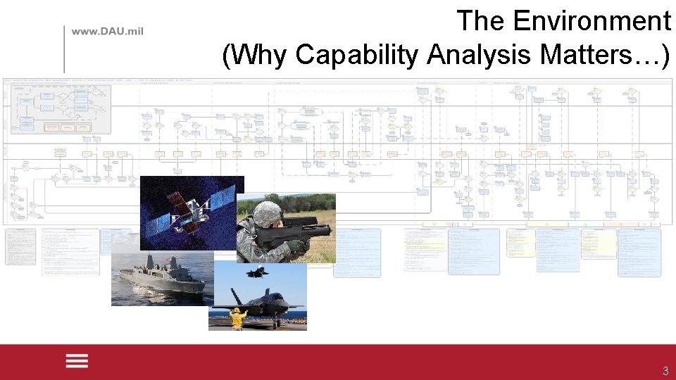 The Environment (Why Capability Analysis Matters…) 3 