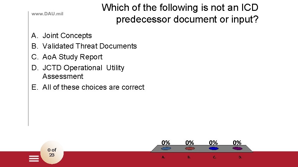 Which of the following is not an ICD predecessor document or input? A. B.